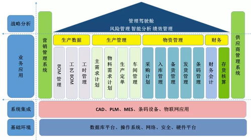 渤海活塞 智能工廠驅動產品全生命周期管理，賦能工業互聯網新未來