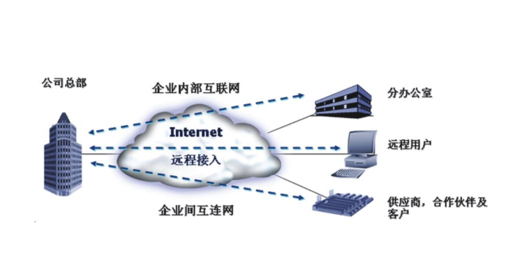 國際互聯網專線 企業全球化發展的網絡基石