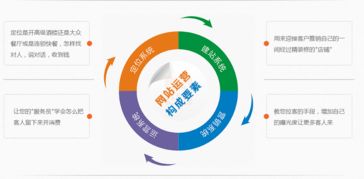 企業(yè)網(wǎng)絡(luò)營銷自主組建團(tuán)隊與外包比較分析