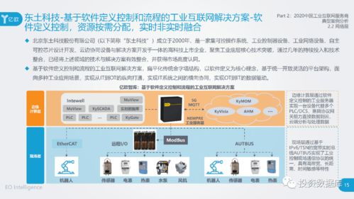 2020工業互聯網服務商案例集 互聯網信息服務賦能制造業數字化轉型